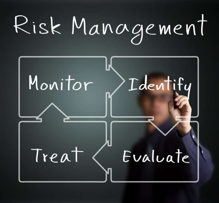 Risk Management Strategies